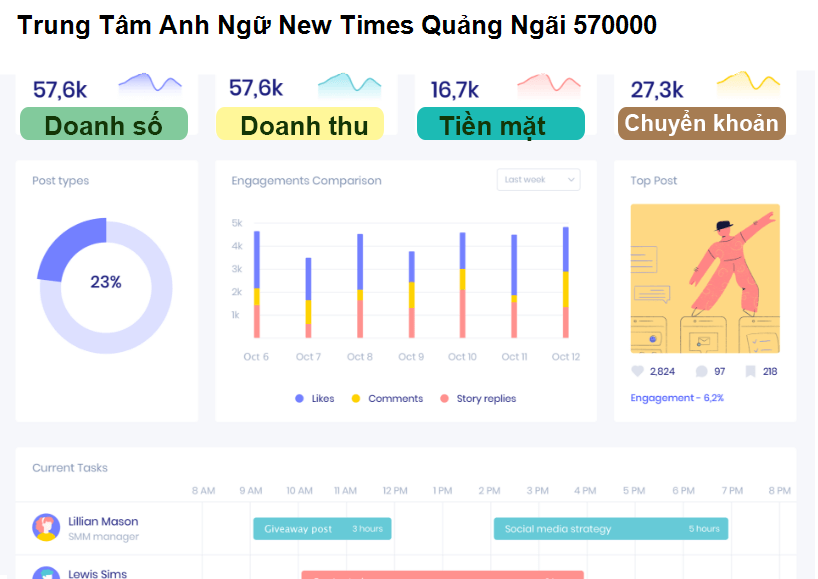 Trung Tâm Anh Ngữ New Times Quảng Ngãi 570000